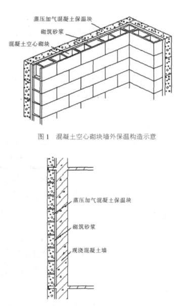 剑阁蒸压加气混凝土砌块复合保温外墙性能与构造